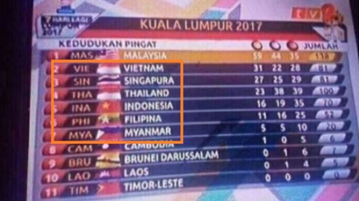 Ingat Insiden Salah Pasang Bendera di SEA Games Malaysia? Ternyata Pelakunya . . .