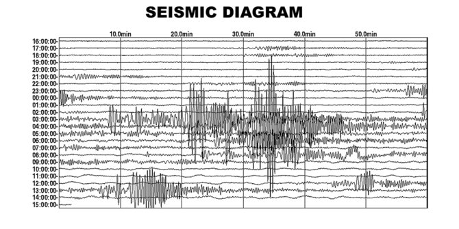 Jayapura Papua Diguncang Gempa 3,7 SR