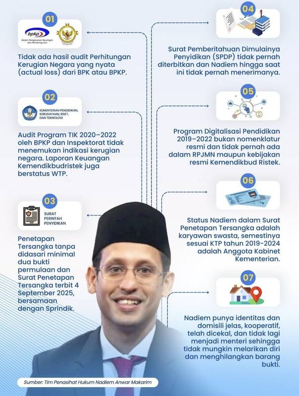 Kuasa Hukum Beberkan 7 Alasan Penetapan Tersangka Nadiem Makarim Tidak Sah