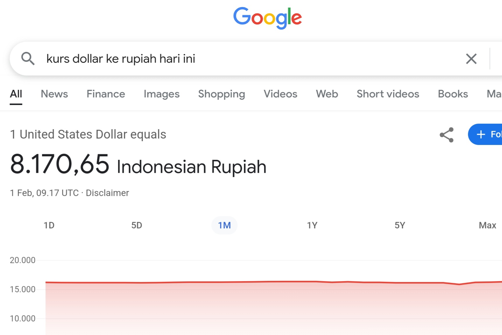 Rupiah Mendadak Rp8.170 per Dolar AS, Menguat atau Google Error..?